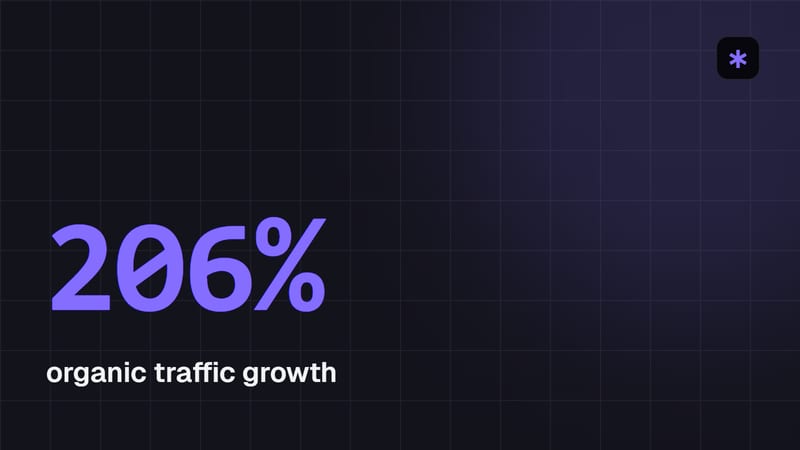 Digital marketing agency case study: 206% organic traffic growth through SEO and AI search